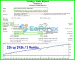 Venom EA MT4 Backtests Trading Results