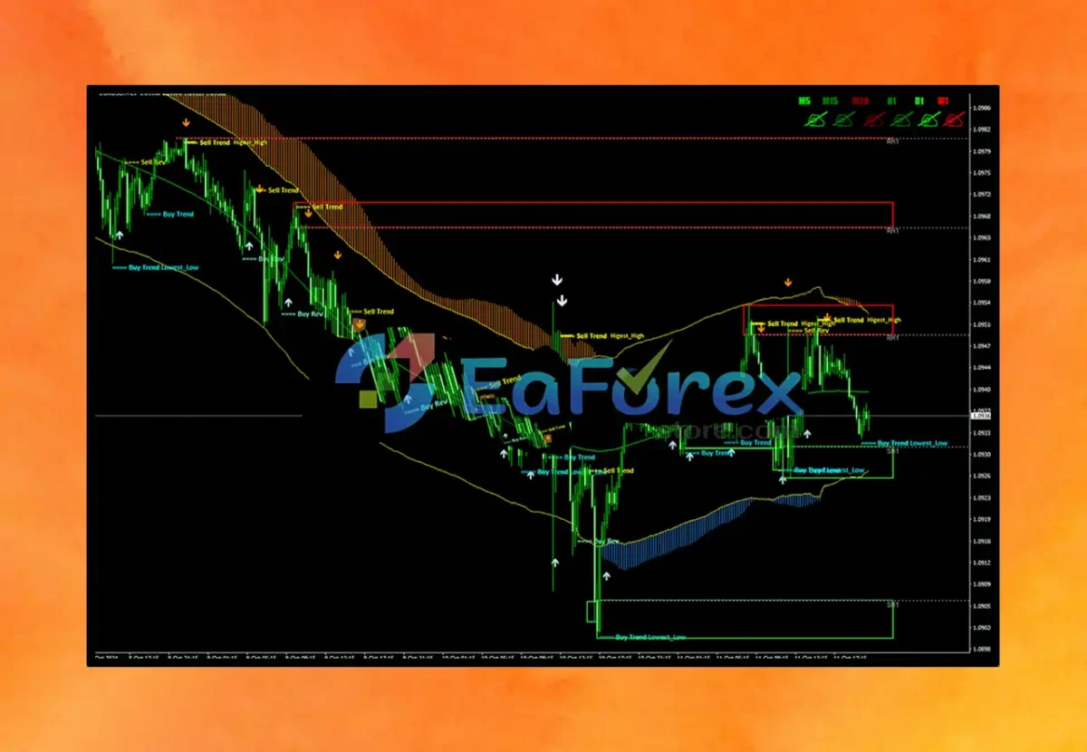 Verified Profit System MT4 Review