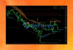 Verified Profit System MT4 Review