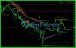 Verified Profit System MT4 Review