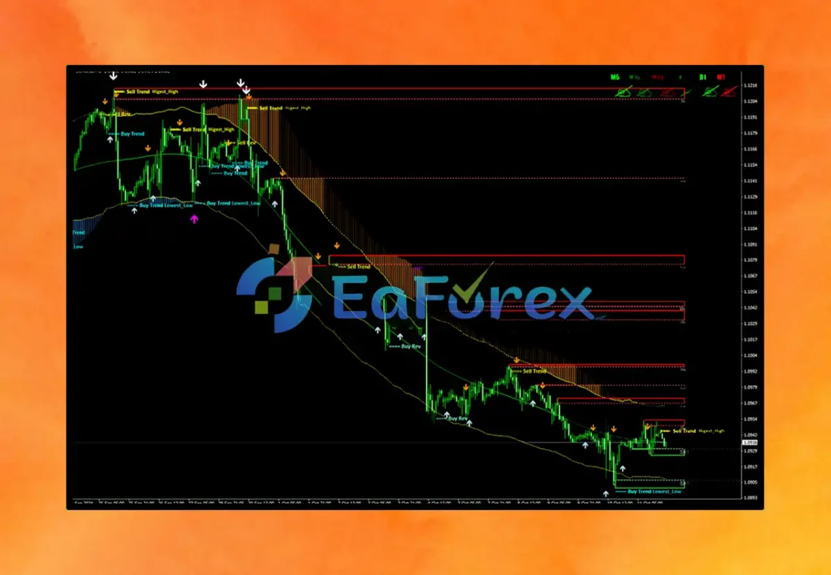 Verified Profit System MT4 Reviews