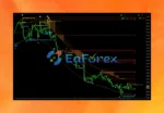 Verified Profit System MT4 Reviews