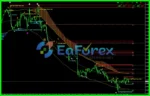 Verified Profit System MT4 Reviews