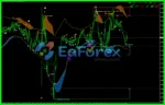 Verified Profit System Reviews