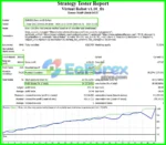 Virtual Robot EA Reviews