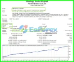 Virtual Robot MT4 Reviews