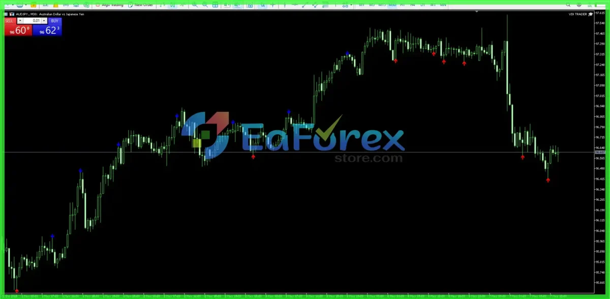 Vix Trader EA MT5 with SetFiles