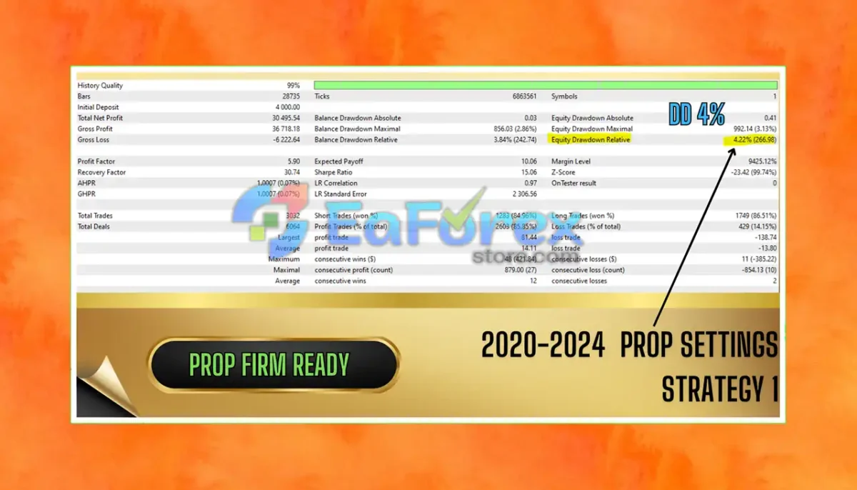 Vortex Gold MT4 Backtest Trading Results