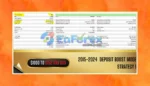 Vortex Gold MT4 Backtests Trading Results