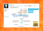 Vortex Gold MT4 Live Trading
