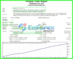 WayGrow EA Backtest Results