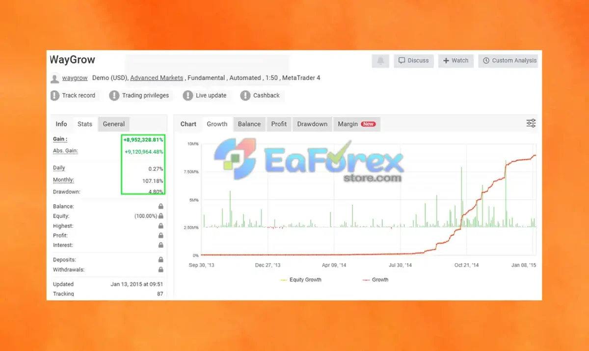 WayGrow EA MT4 Signal Myfxbook