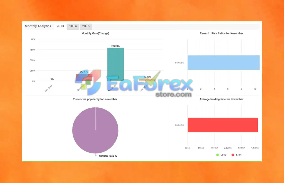 WayGrow EA Signal Myfxbook