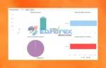WayGrow EA Signal Myfxbook