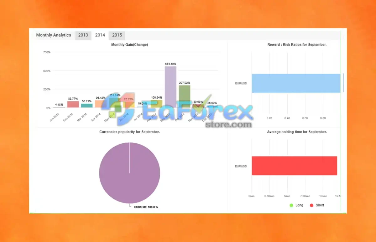 WayGrow EA Signal Myfxbook Results
