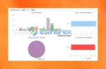 WayGrow EA Signal Myfxbook Results
