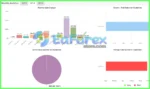 WayGrow EA Signal Myfxbook Results