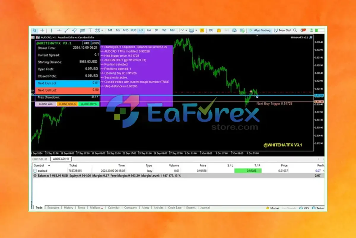 White Hat FX EA MT5 Reviews