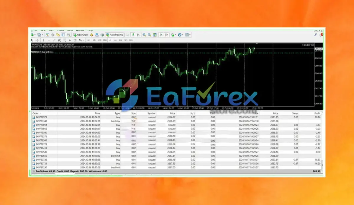 X Doubler EA MT4 Review