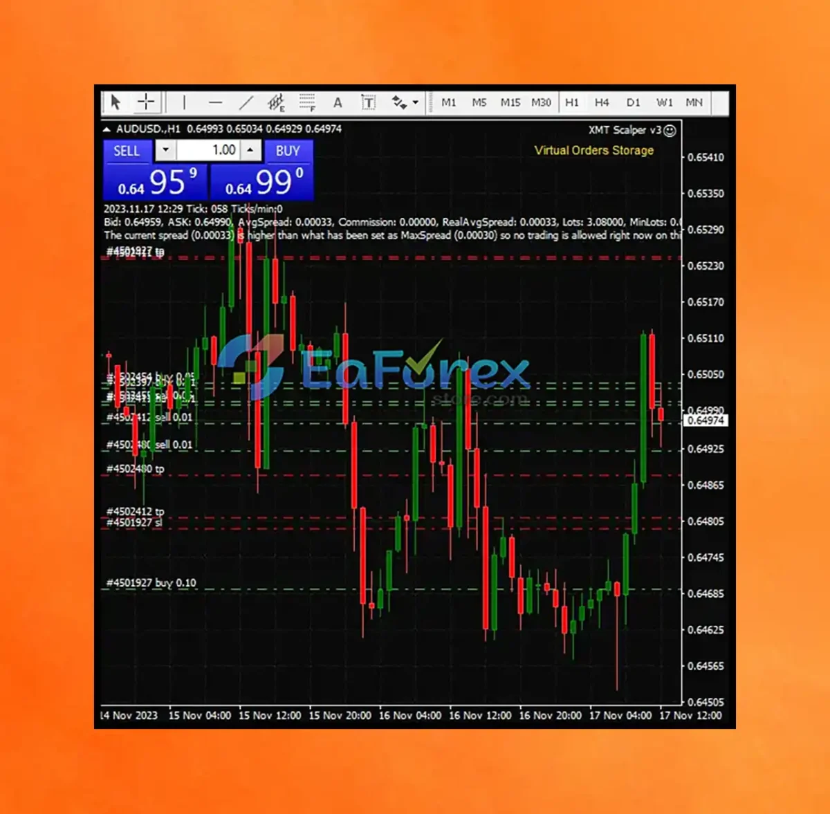 XMT Scalper EA Source Code MQ4