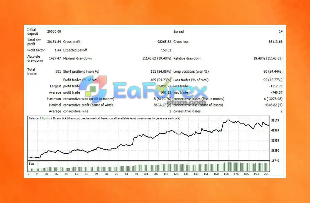 XMT Scalper EA source Code MQ4