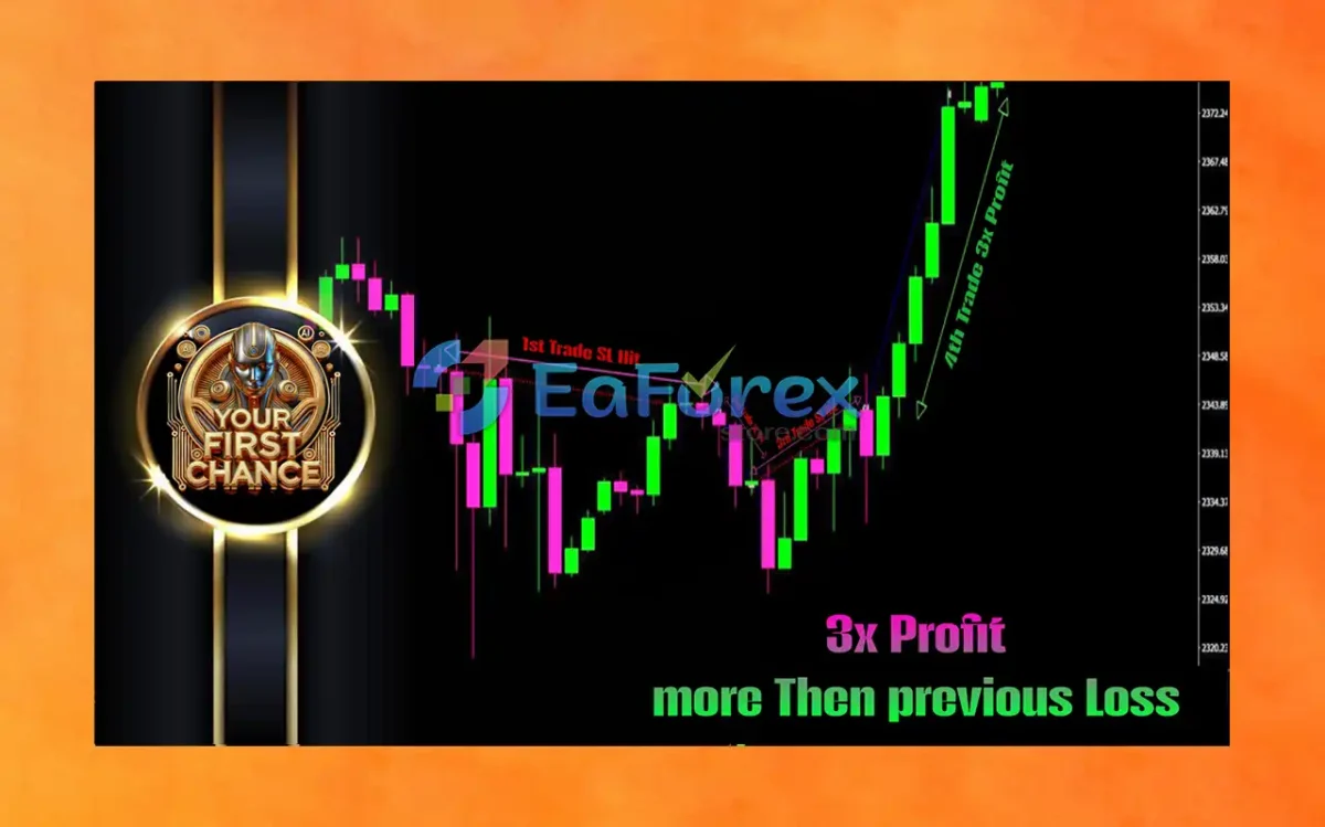 Your First Chance EA MT4 Trading Review