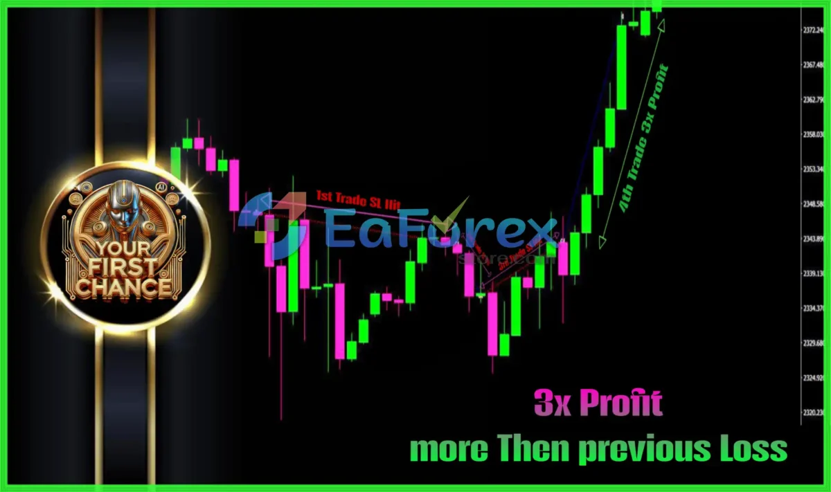 Your First Chance EA MT4 Trading Review