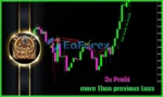 Your First Chance EA MT4 Trading Review