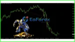 Your Last Chance EA MT4 Review