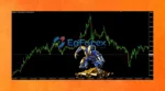 Your Last Chance EA MT4 Reviews