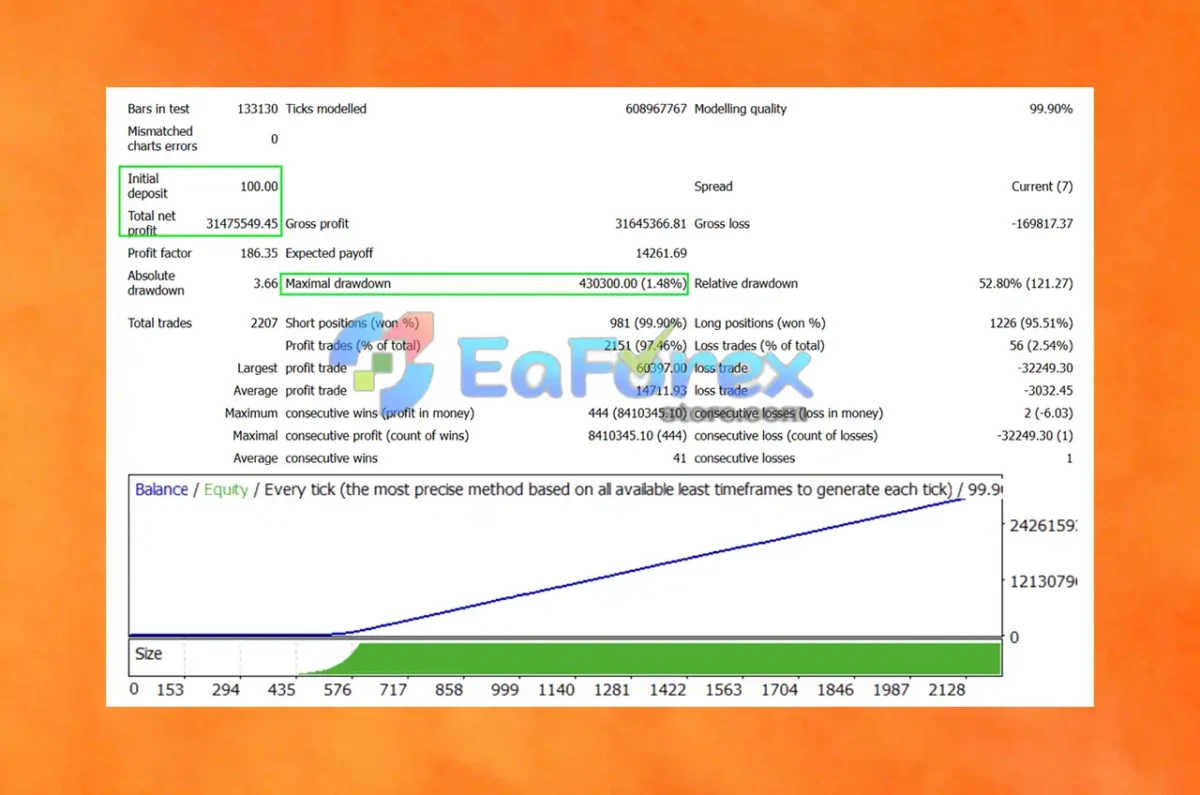 AI Gold Sniper EA MT4 Backtest Results