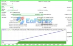 AI Gold Sniper EA MT4 Backtest Results