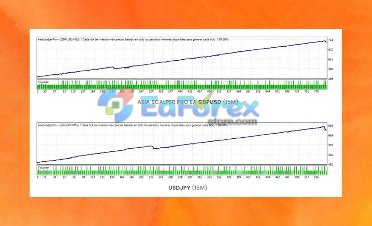asian scalper ea setup file