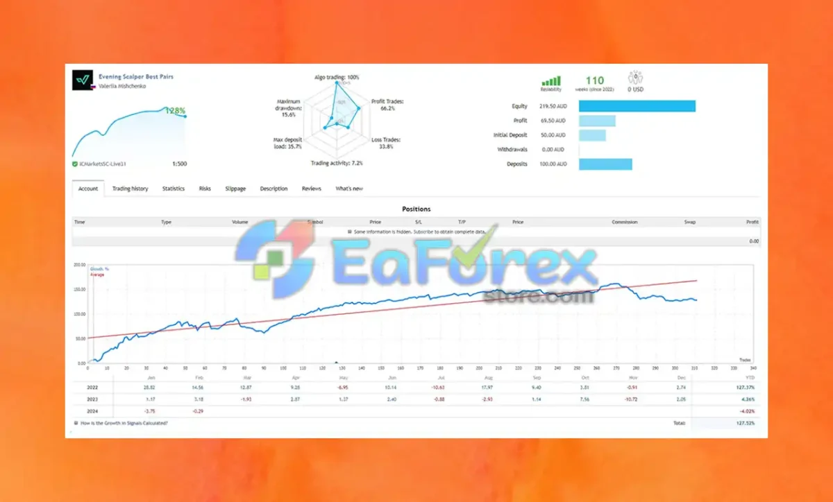 evening scalper pro ea v251 mt4 review