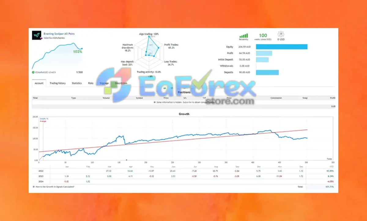 evening scalper pro ea mt4 review