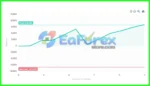fundedea-apex-v11-mt4-setfiles-3