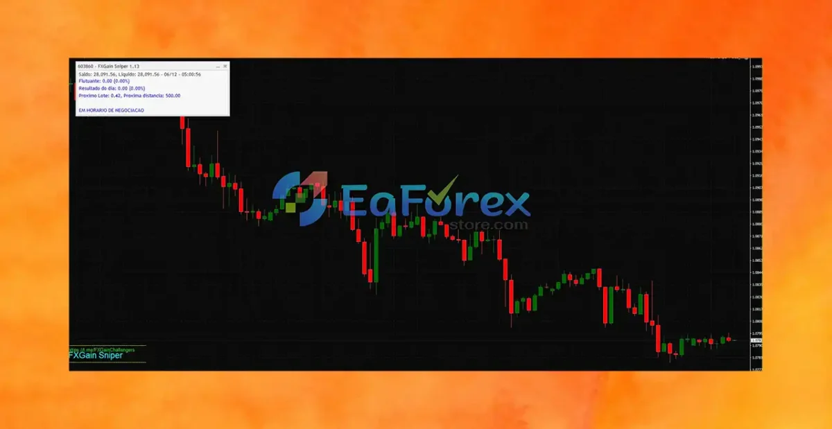 FXGAIN Sniper EA MT4 review