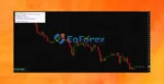 FXGAIN Sniper EA MT4 review