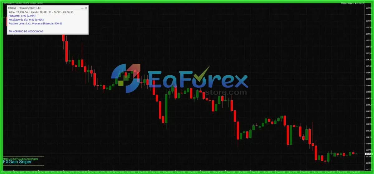 FXGAIN Sniper EA v1.13 MT4