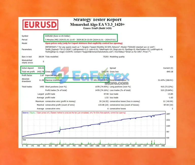 monarchal algo ea mt4 review