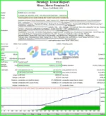 money moves premium ea review