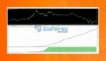 money moves premium ea review
