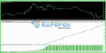 money moves premium ea review_