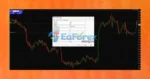 Double Earning EA MT4 setting