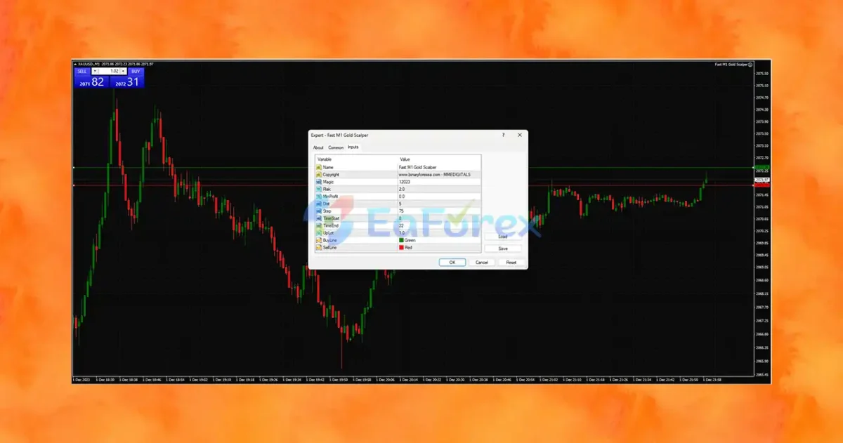 Fast Gold Scalper MT4 setting
