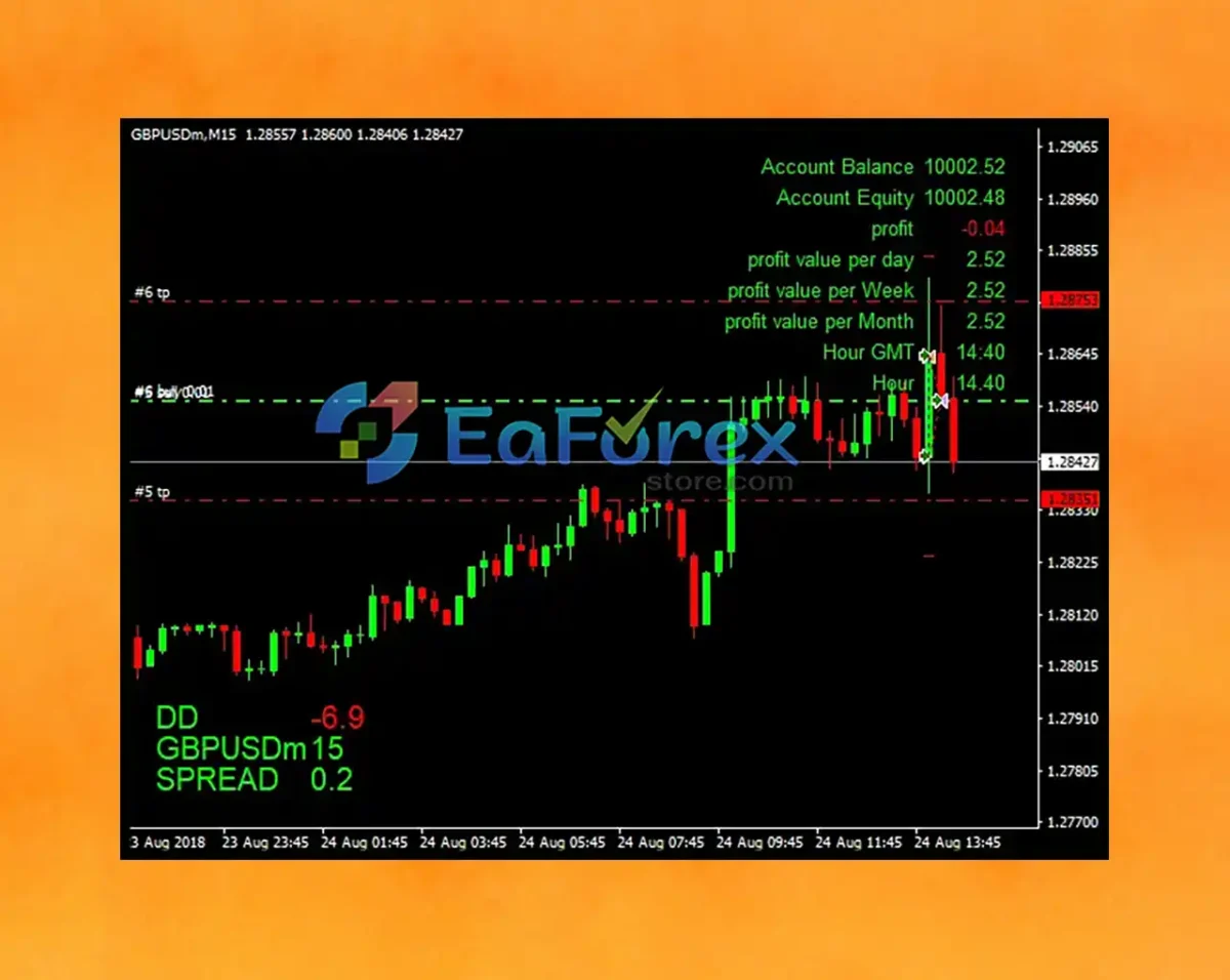 the king hedging forex reviews