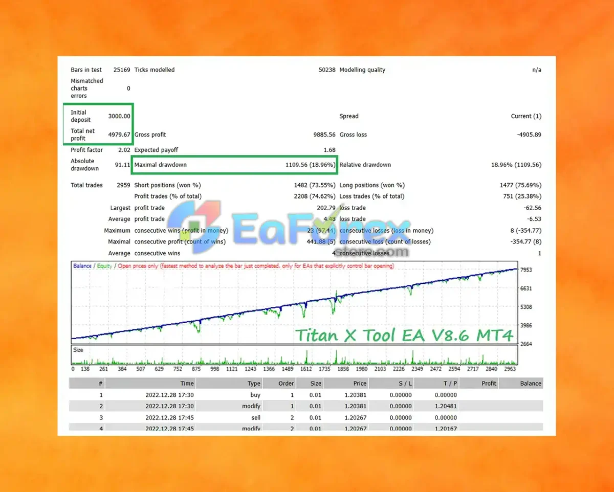 titan x tool ea backtests