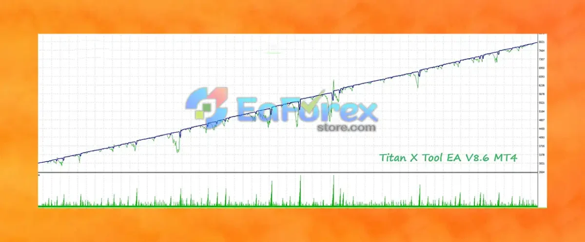 titan x tool ea mt4 backtest