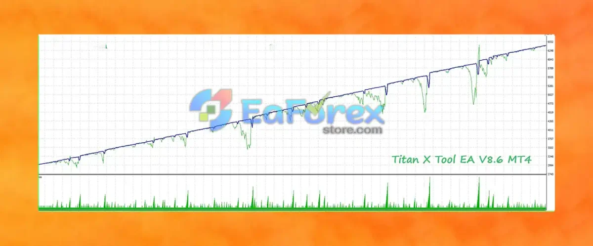 titan x tool ea mt4 backtests