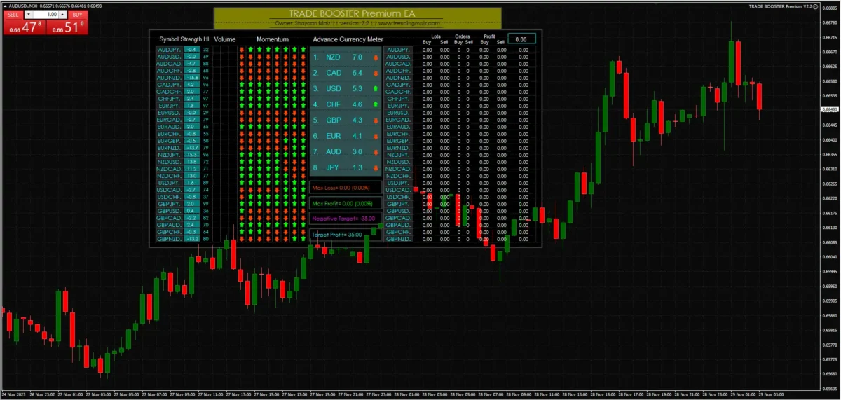 trade-booster-premium-ea-v22-mt4-2
